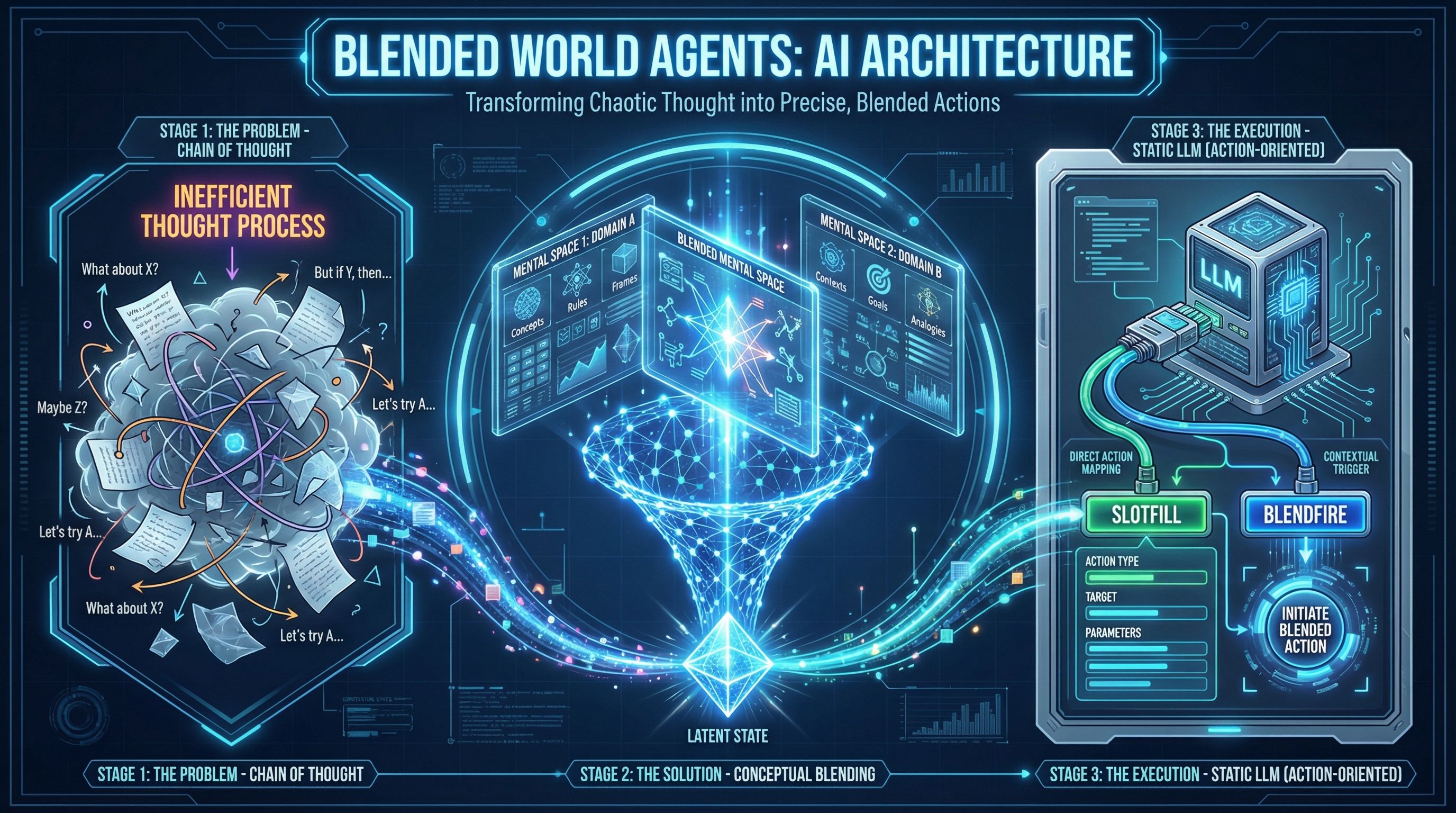 Blended World Agents video thumbnail